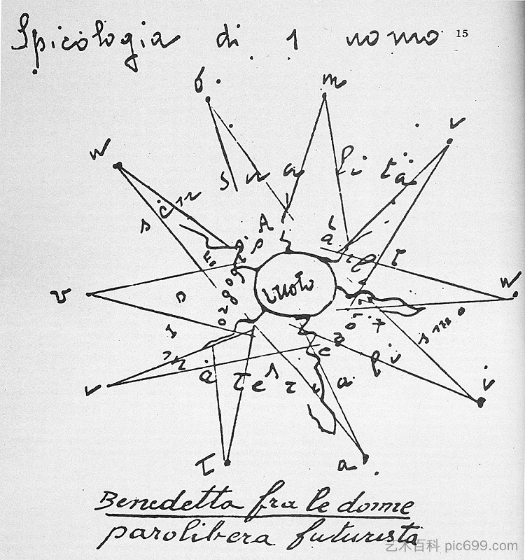 1 人的辣味 Spicologia di 1 Uomo (1919; Italy  )，贝内黛塔·卡帕