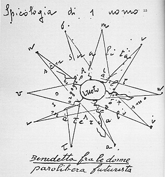 1 人的辣味 Spicologia di 1 Uomo (1919; Italy                     )，贝内黛塔·卡帕