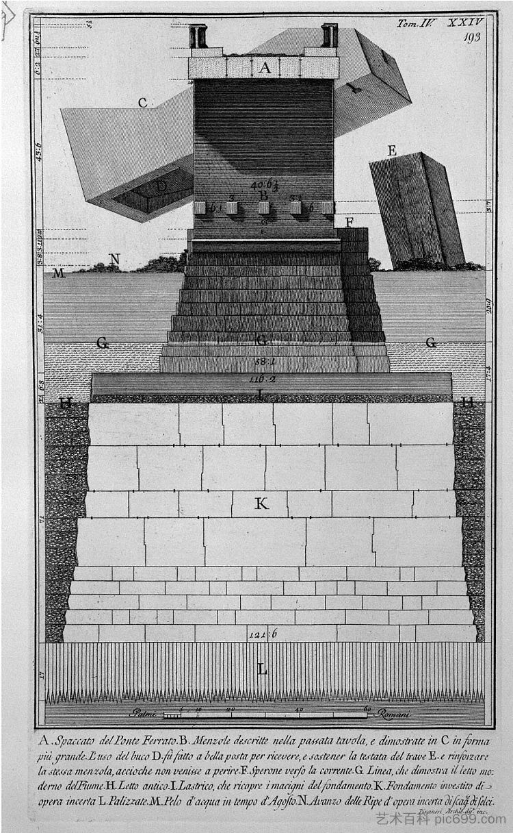 罗马古物,t. 4,图版二十四。桥梁及其基础塞斯提乌斯的立面。 The Roman antiquities, t. 4, Plate XXIV. Elevation of the bridge and its foundations Cestius.,乔瓦尼·巴蒂斯塔·皮拉内西