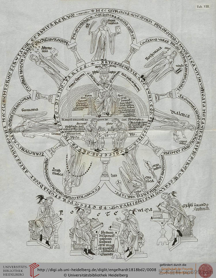 Hortus deliciarum Hortus deliciarum，兰茨贝格赫拉德