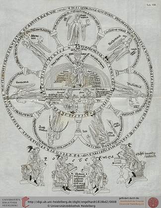 Hortus deliciarum Hortus deliciarum，兰茨贝格赫拉德