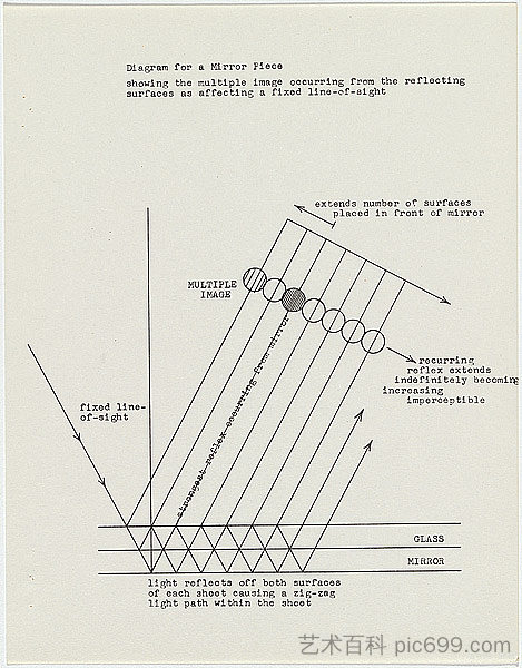 镜子图/显示多个图像... Diagram for a mirror piece / showing the multiple image... (1967)，伊恩·伯尔尼