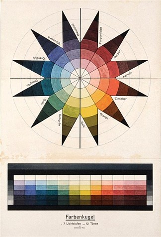 7 种光级别和 12 种色调的色球 Farbenkugel in 7 Lichtstufen und 12 Tönen (1921)，约翰内斯·伊顿