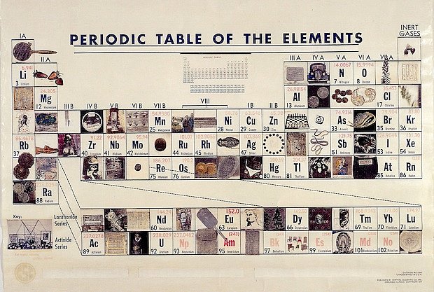 周期表 Periodic Table (1979)，索尼娅·拉波波特