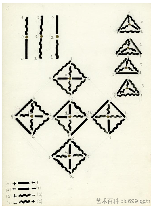 第四本“计划书”。相册 #1，第三个文件夹 The Fourth 'Book of Schemes'. Album #1, the Third Folder (1969 - 1978)，瓦列里·拉马赫